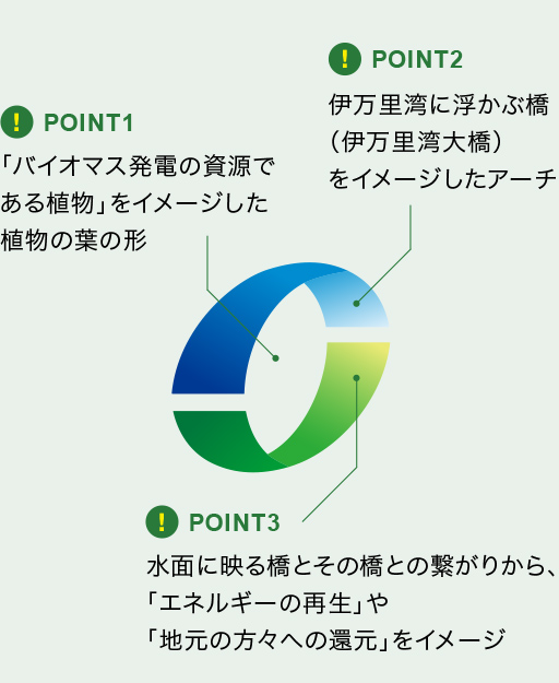 ロゴマーク　POINT